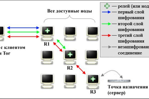 Украли аккаунт кракен