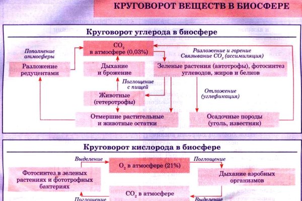 Кракен наркошоп ссылка